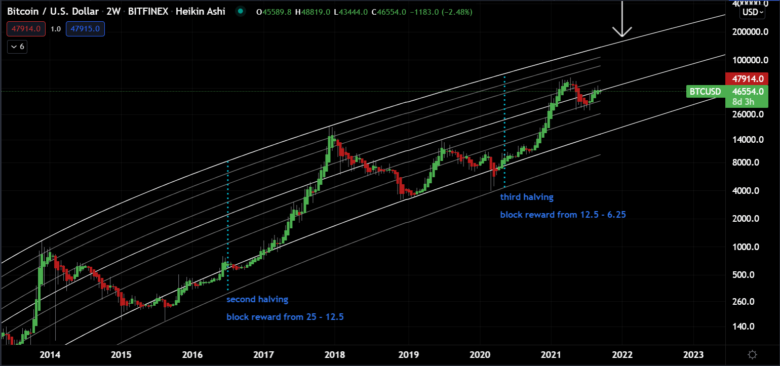 How To Trade Cryptocurrencies With Price Action - Trading Setups Review