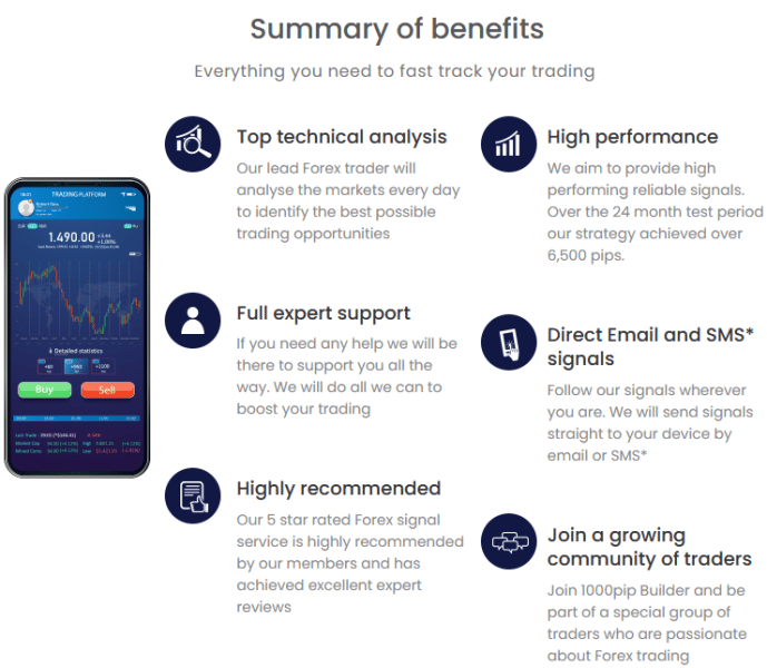 Real-Life Testimonials: An Honest Review of Forex Signal Results – Forex Academy