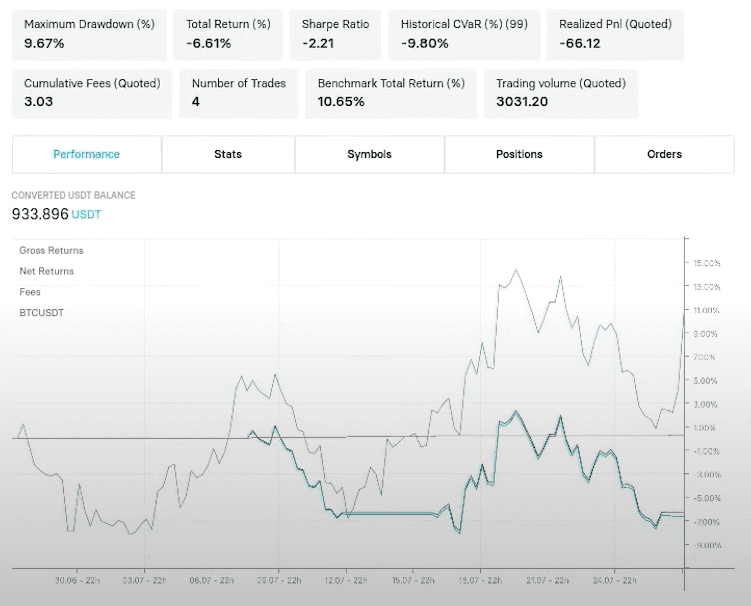 Create Trading Bot in Python and YFinance! A Step-by-Step Guide! – QMR