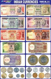 From Coins & Hundi To Bank Notes: The Evolution Of Currency In India | Madras Courier