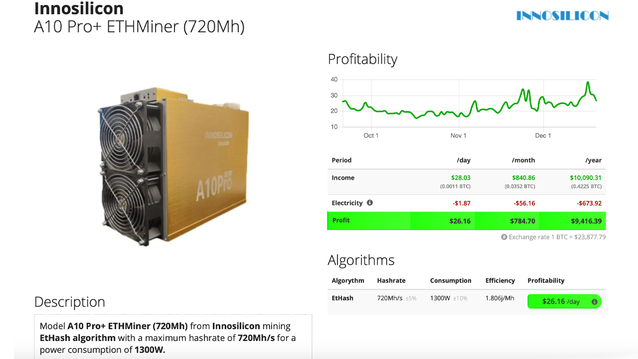 WhatToMine - Crypto coins mining profit calculator compared to Ethereum Classic