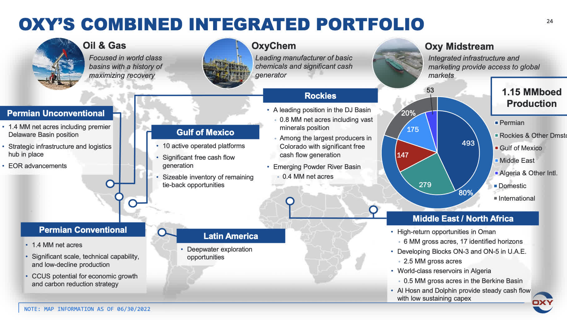 Occidental Petroleum Corporation Discounted Cash Flow Statement Levered - FinancialModelingPrep