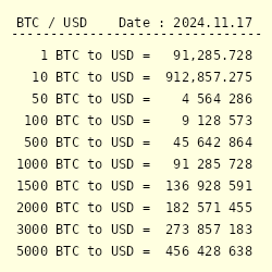 Cryptocurrency Converter