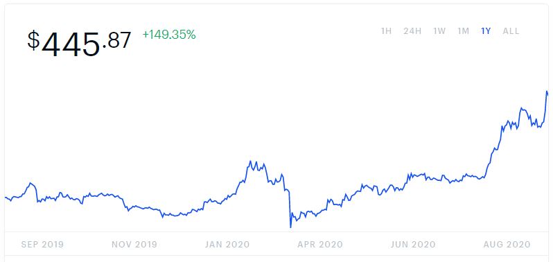 Ethereum (ETH) Mining Profitability Calculator | CryptoRival