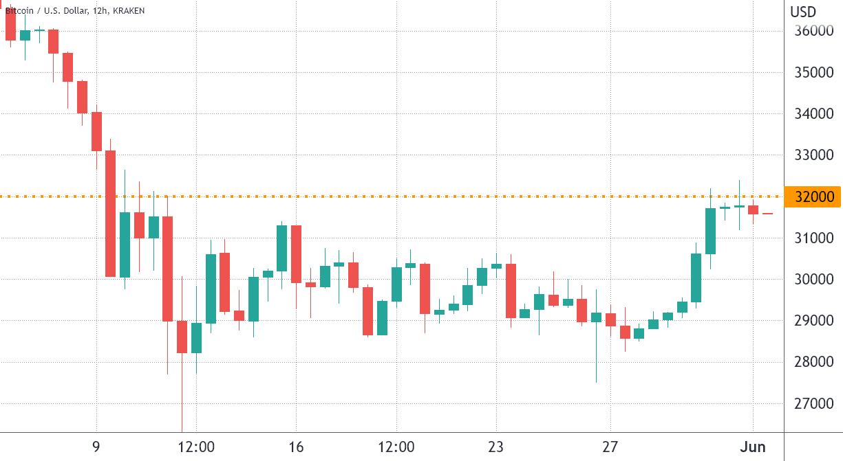 Bitcoin to Euro Exchange Rate Chart | Xe