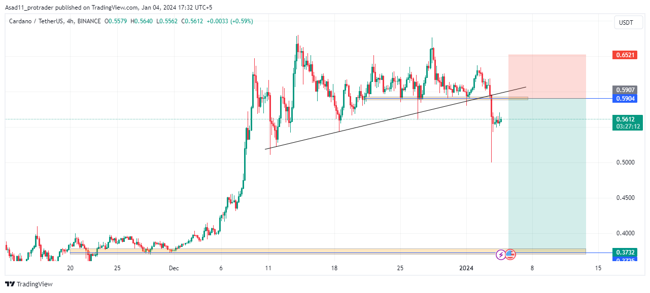 Trade Crypto | Crypto Price Chart | Spot and Derivatives | Phemex