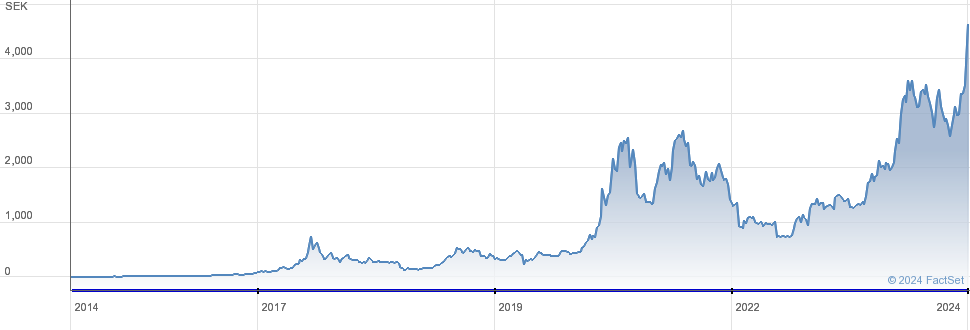 Bitcoin ETFs: What are they and how do they work? | Betashares