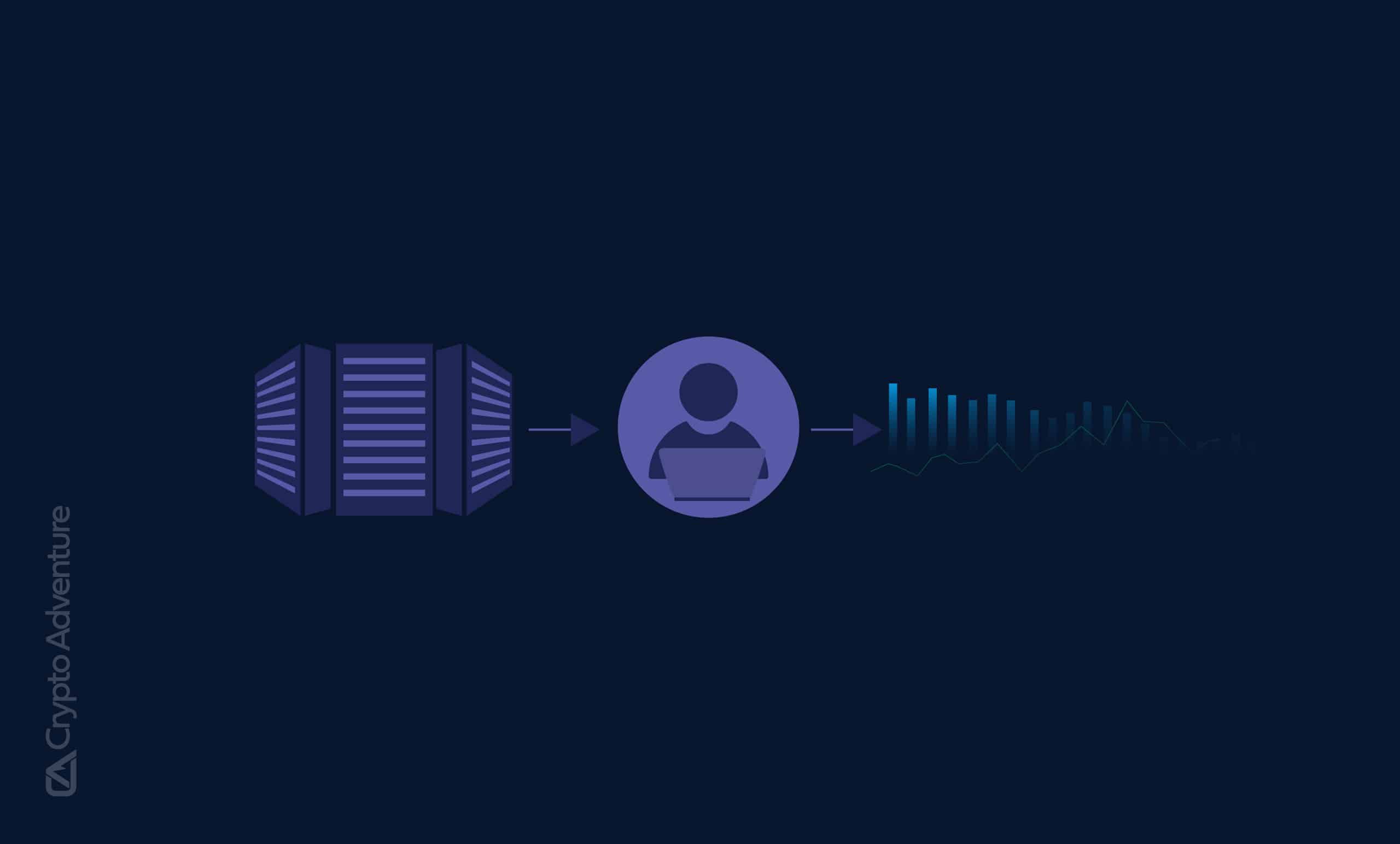 Quantitative Trading: How to make money with it? - Phemex Academy