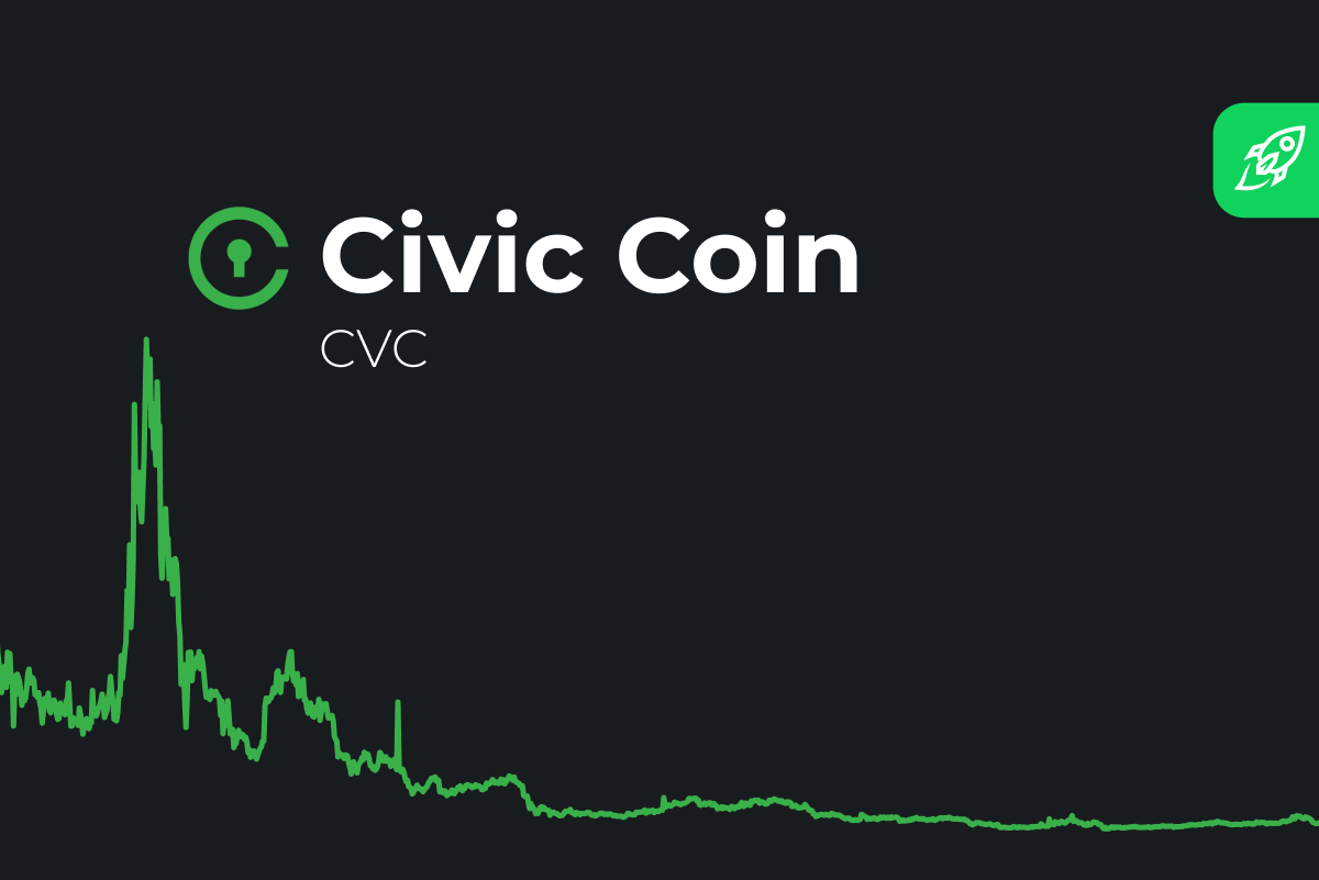 Civic Price | CVC Price Index and Live Chart - CoinDesk