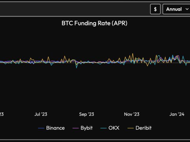 Bitcoin-related companies, funds rise as the crypto approaches new record high | Morningstar