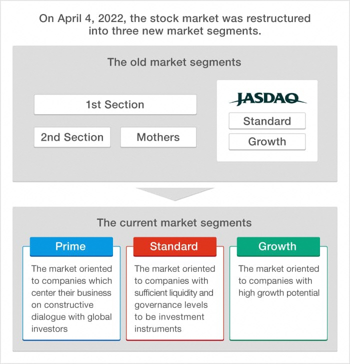 Stock Market Data - US Markets, World Markets, and Stock Quotes | CNN