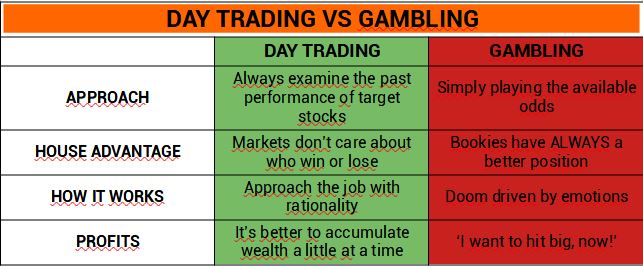Is Day Trading Gambling - The Providence Projects