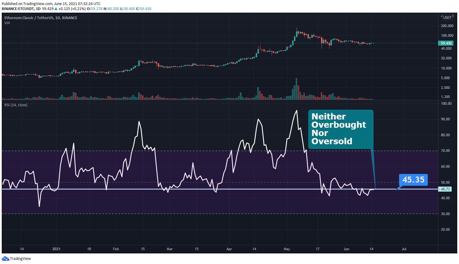 HEX AUD (HEX-AUD) Price, Value, News & History - Yahoo Finance