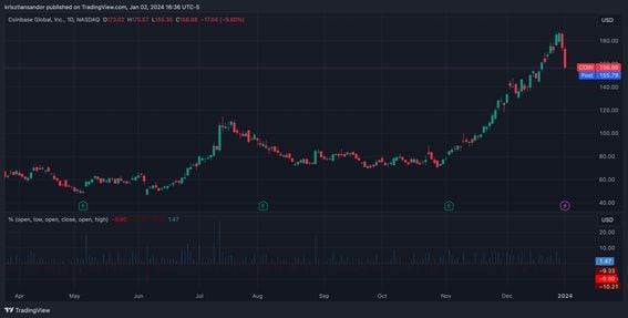 Bitcoin price live today (03 Mar ) - Why Bitcoin price is up by % today | ET Markets