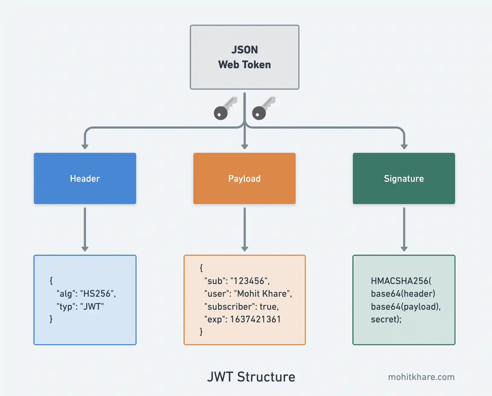 JWT Access Tokens | Userfront documentation