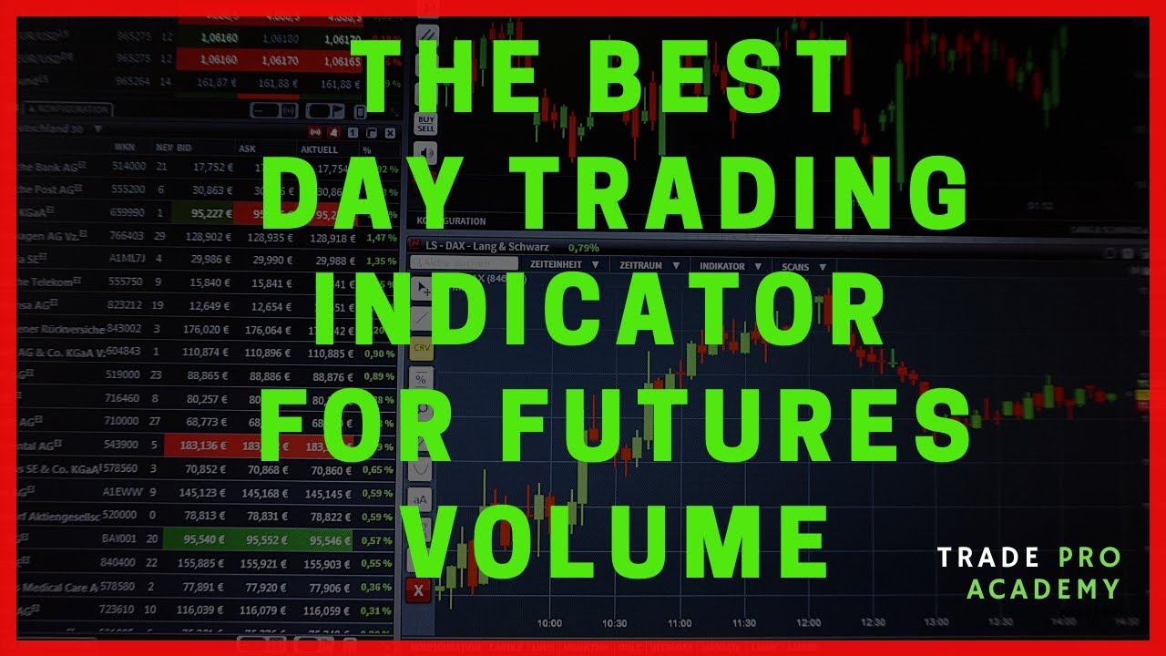 Futures — Indicators and Signals — TradingView — India