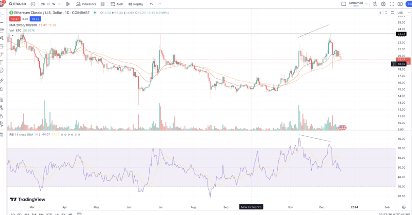 Ethereum Classic Price (ETC), Market Cap, Price Today & Chart History - Blockworks