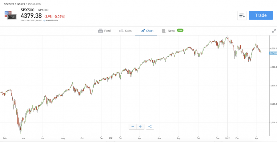 How to buy stocks