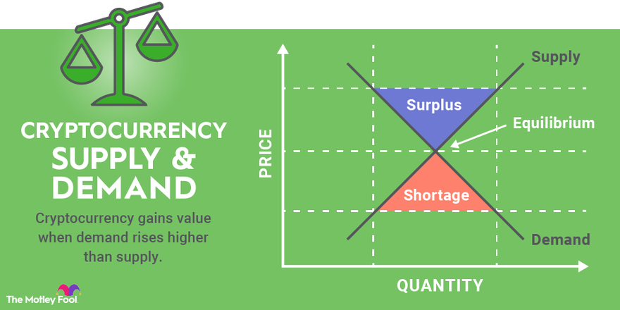 How to Value Bitcoin and Other Cryptocurrencies - Lyn Alden