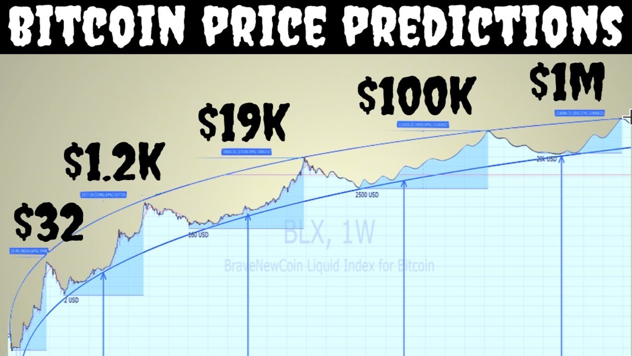 Bitcoin price predictions split ahead of historic event | The Independent