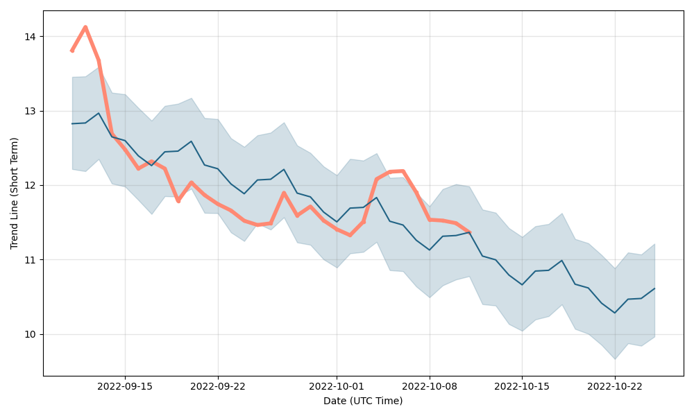 GBTC Stock Fund Price and Chart — AMEX:GBTC — TradingView