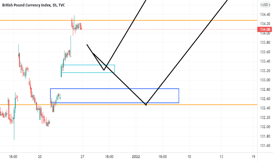 BXY Index Charts and Quotes — TradingView