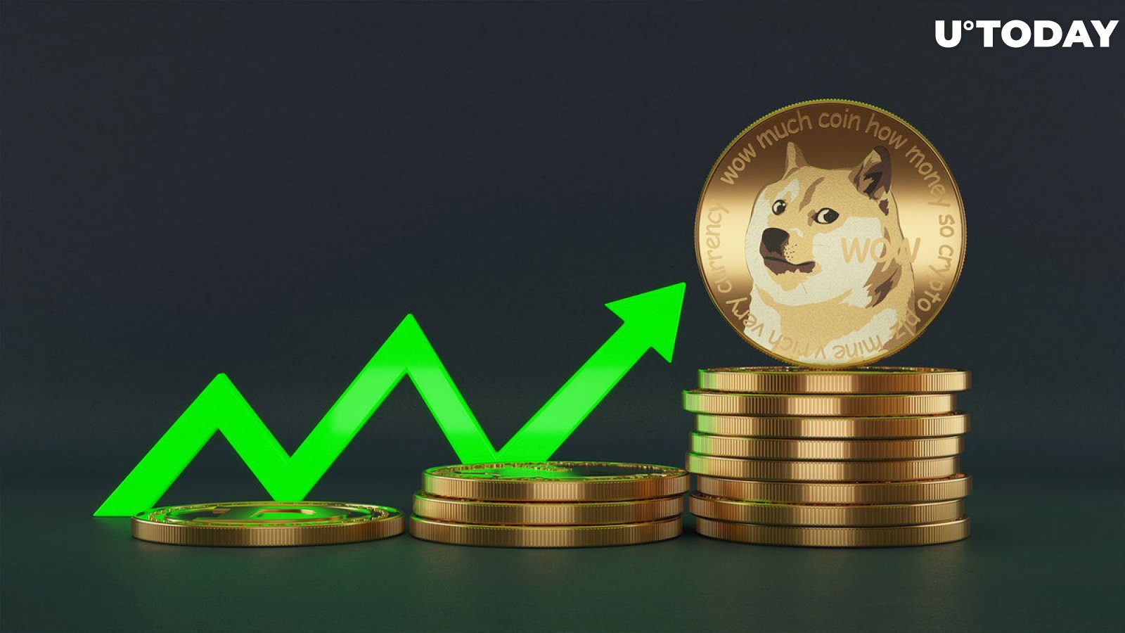 Dogecoin (DOGE) Price Prediction - 