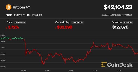 Bitcoin price prediction for 