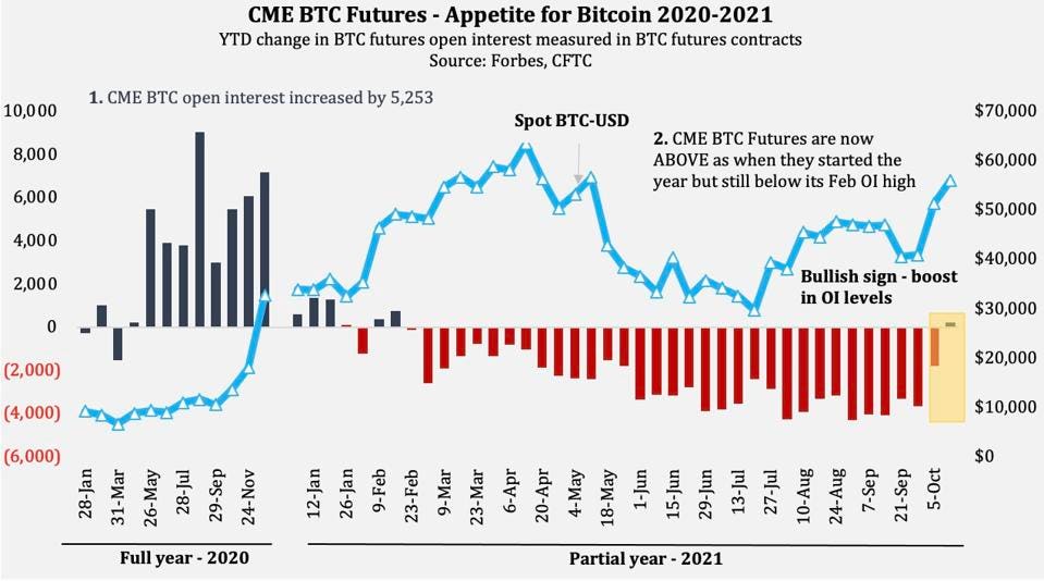 Cryptocurrency Futures Defined and How They Work on Exchanges