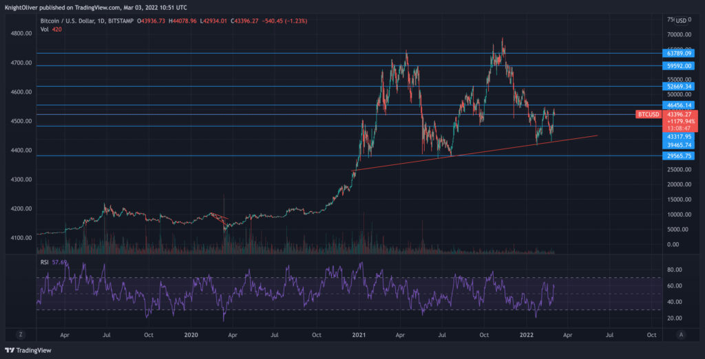 BTC to USD (Bitcoin to Dollar) - BitcoinsPrice