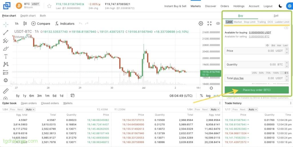 What's your experience with using Bittrex? - Trading - Cardano Forum