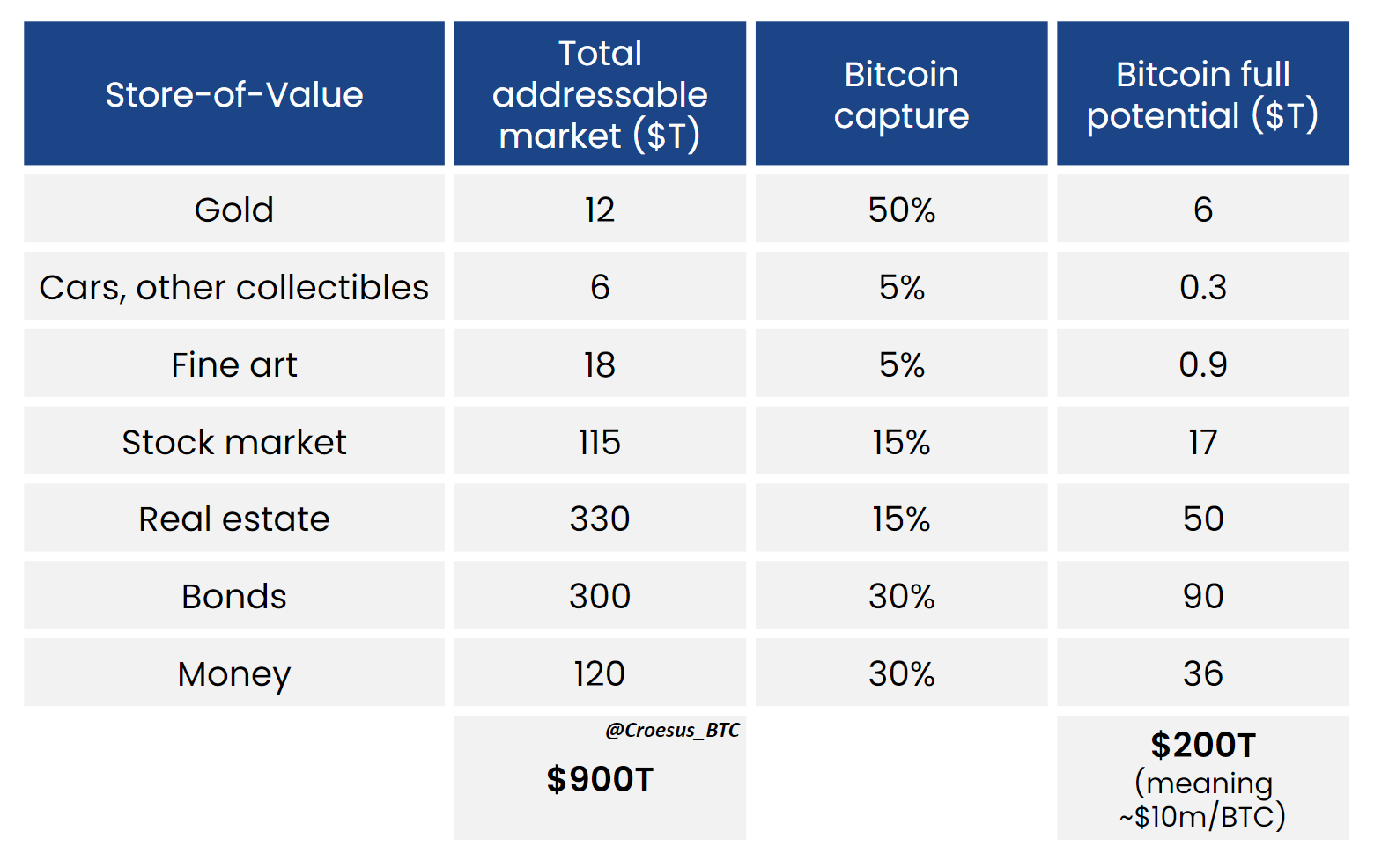 Is Bitcoin a Store of Value? • Blog Cryptomus
