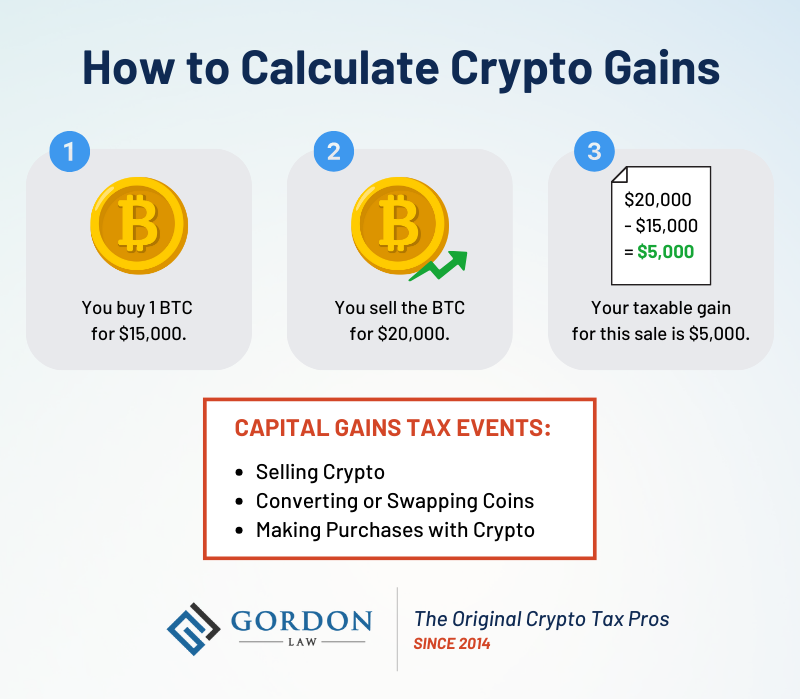 Taxation on Cryptocurrency: Guide To Crypto Taxes in India 