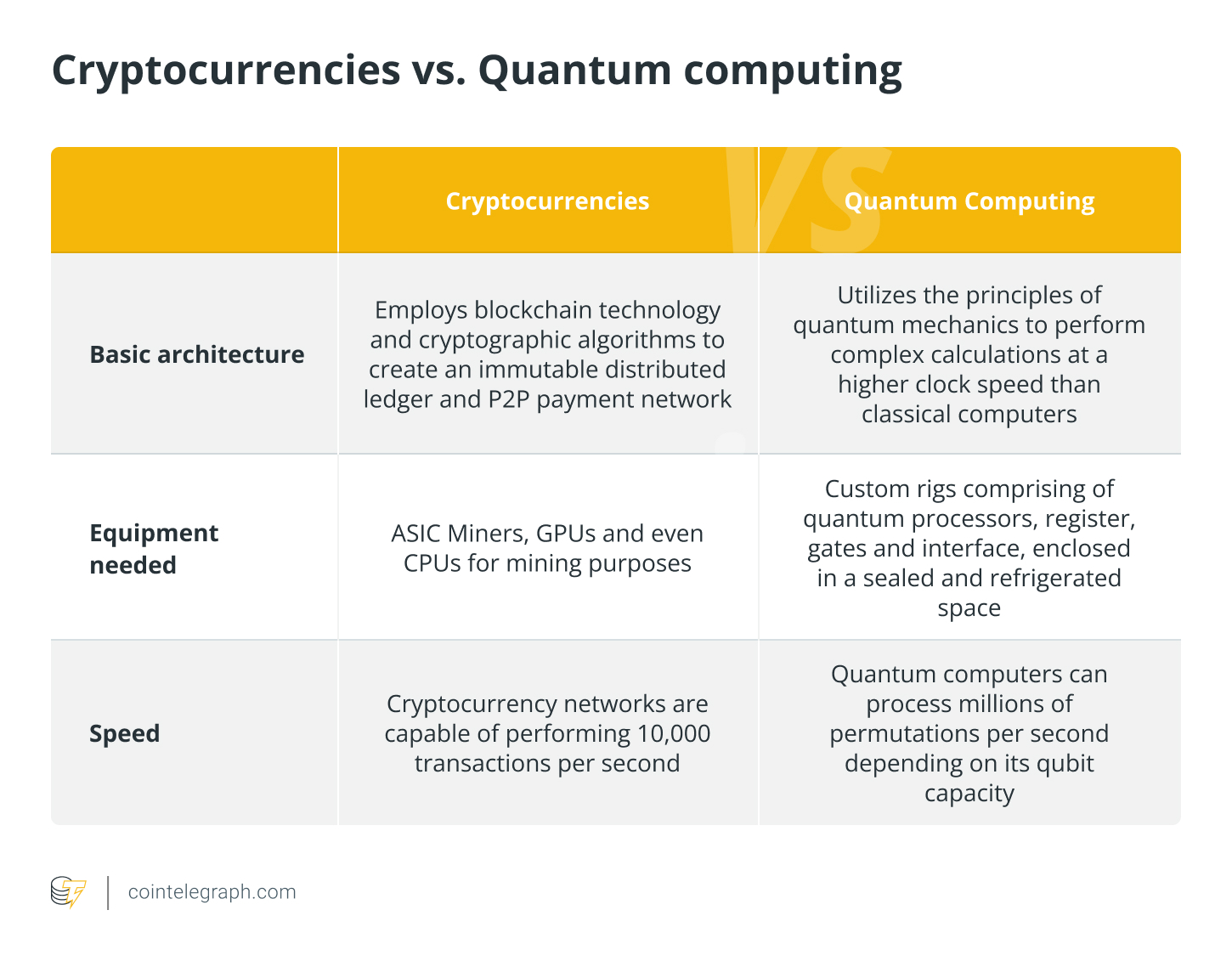 What is Quantum Bit (Qubit)? Definition & Meaning | Crypto Wiki