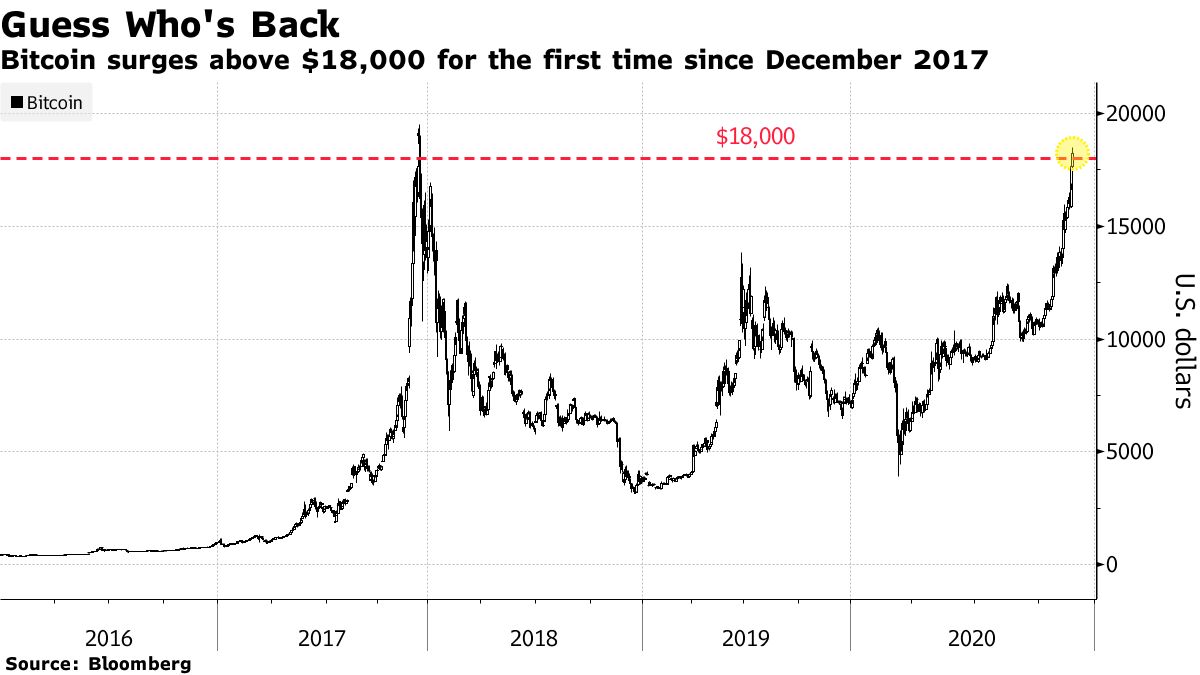 BITCOIN - BTC/USD quotes and historical data