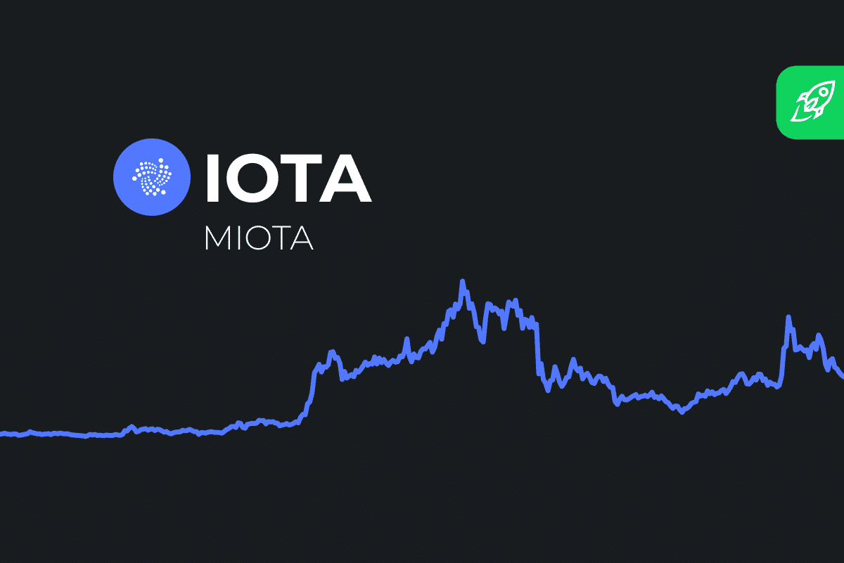 IOTA Price Prediction up to $ by - IOTA Forecast - 
