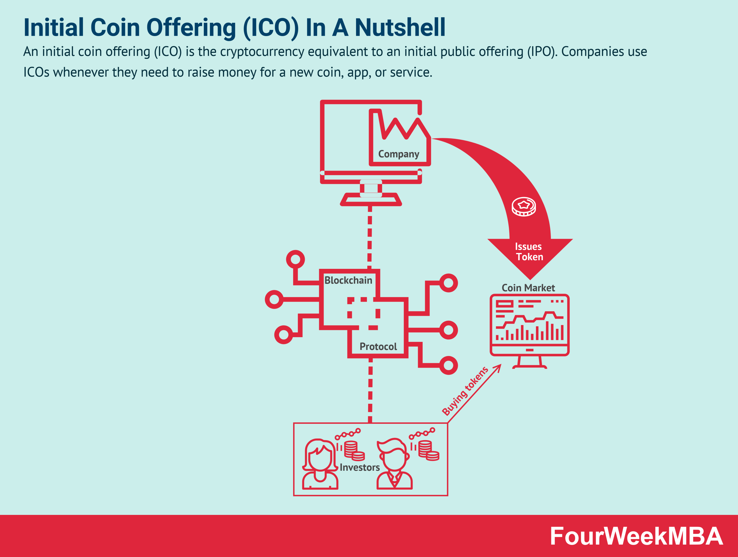 What Are ICOs and How Do They Work? - SGR Law