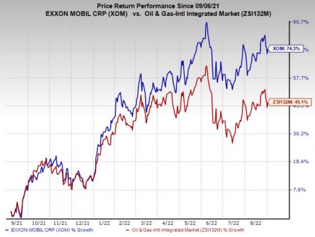 Exxon Mobil Corporation (XOM) stock price, news, quote & history – Yahoo Finance