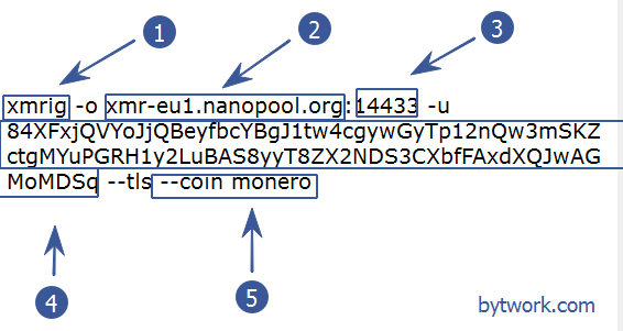 Open source key-value database on blockchain