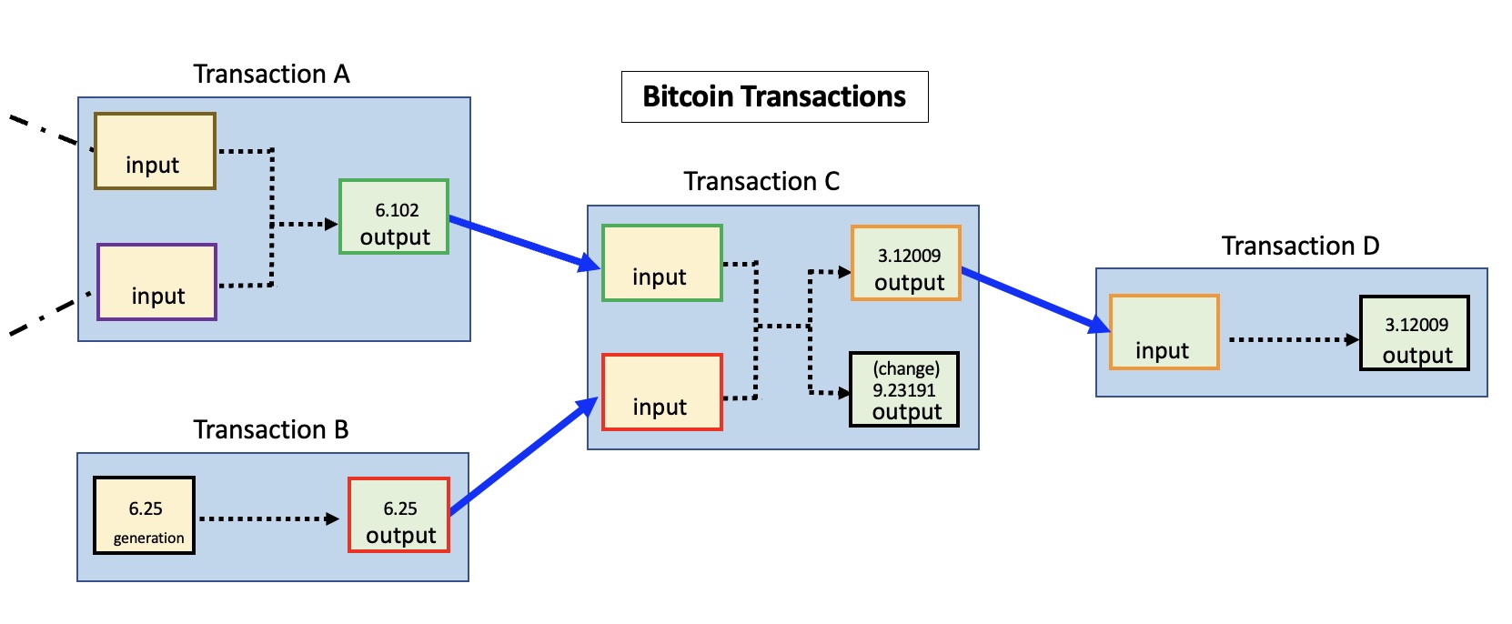 Bitcoin: Digital signatures (video) | Khan Academy