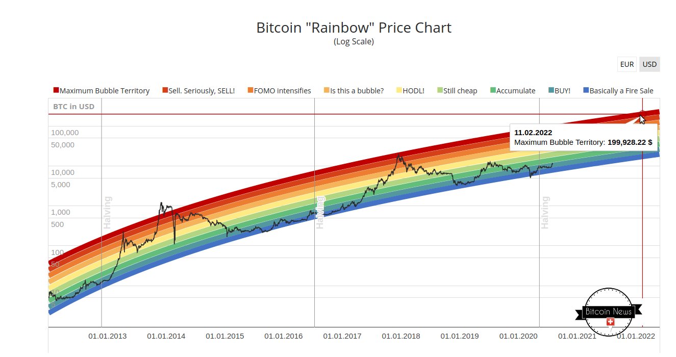 Best Cryptocurrency Price Prediction Sites to Follow - Coindoo