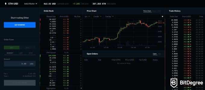 GDAX Exchange Overview