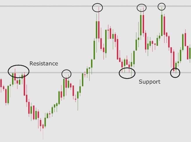 Bitcoin Technical Analysis: Key Support and Resistance Levels