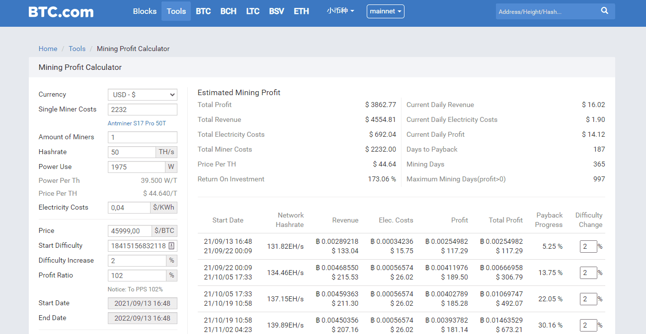 How to Calculate Profit and Loss on Crypto