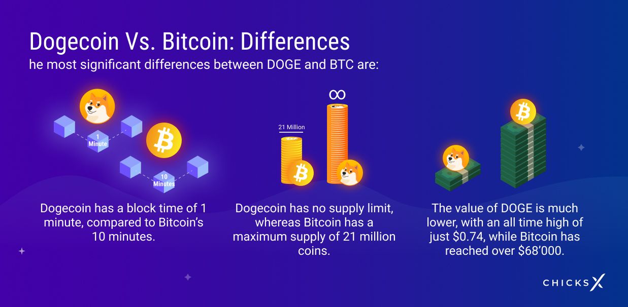Correlation Between Dogecoin and Bitcoin | family-gadgets.ru vs. family-gadgets.ru