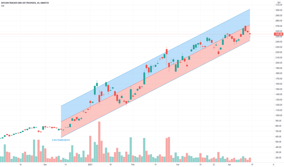 SEC Suspends Trading in Bitcoin Tracker One and Ether Tracker One