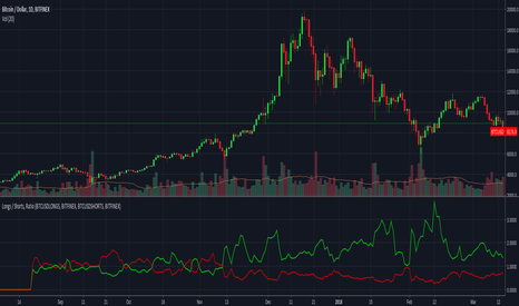 Longshort — Indicators and Signals — TradingView