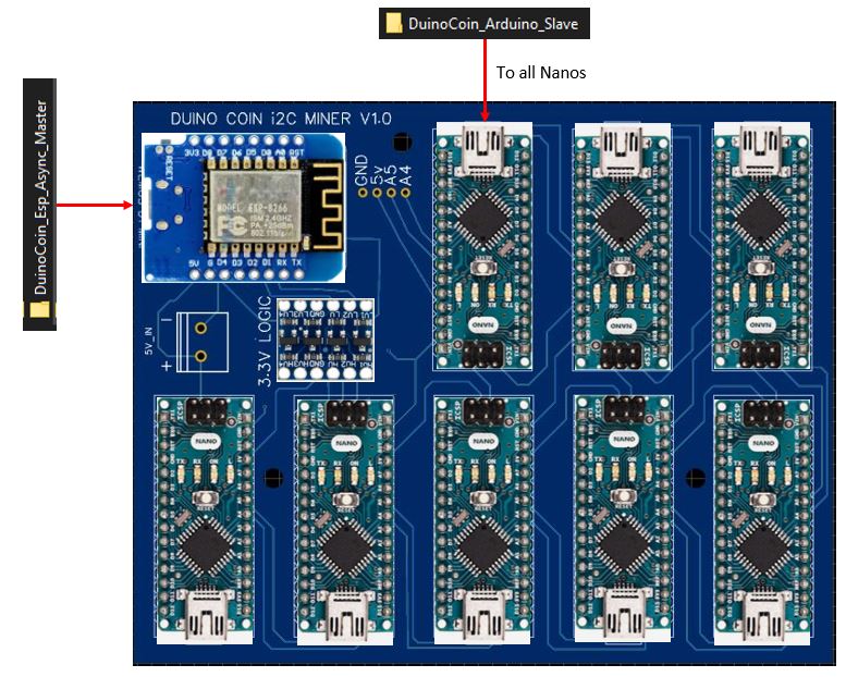 solar powered bitcoin miner Antminer S9 via MQTT - Project Guidance - Arduino Forum