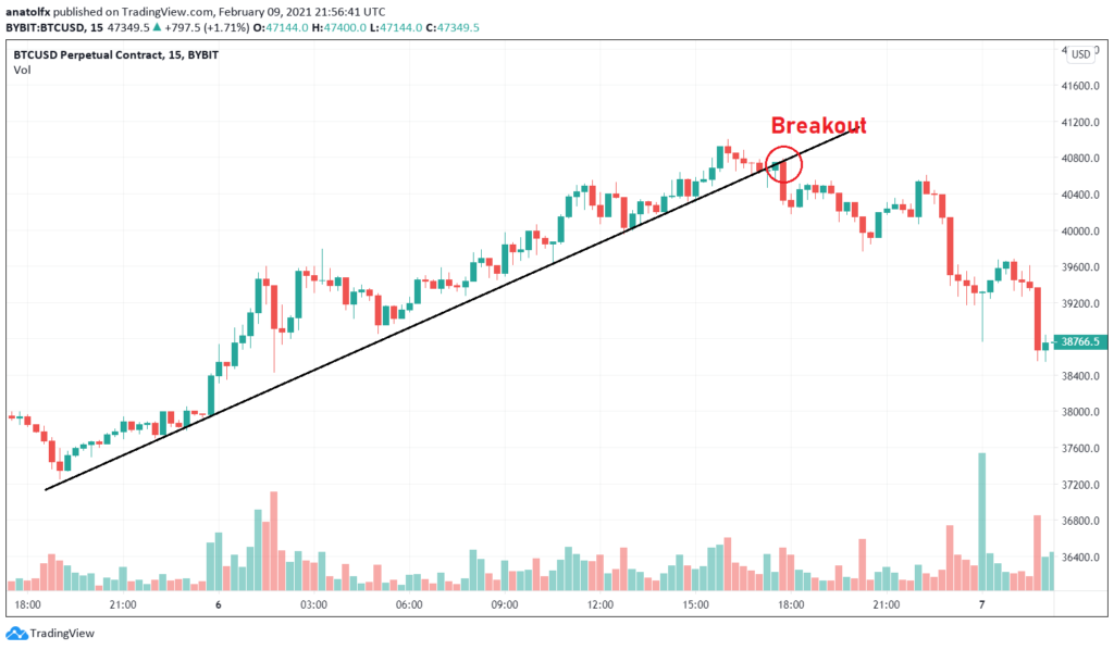 Going for a Wild Ride: Your Ultimate Guide to Shorting Cryptocurrency