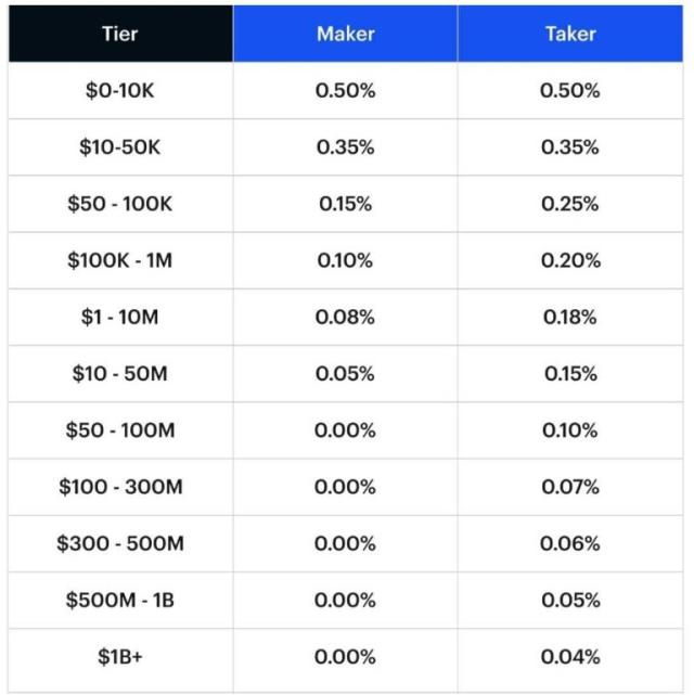 Coinbase Global, Inc. (COIN) Stock Price, News, Quote & History - Yahoo Finance